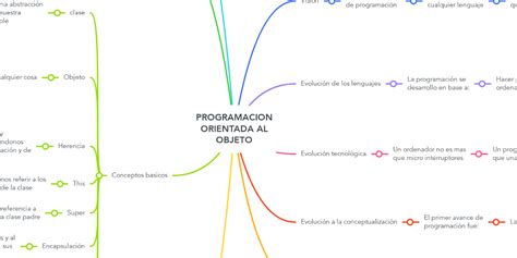 Programacion Orientada Al Objeto Mindmeister Mapa Mental