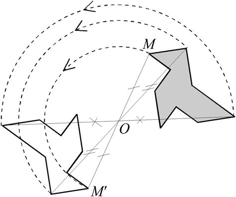 Symétrie axiale Symétrie centrale