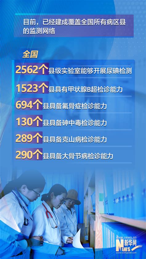 海报 数读十年来我国地方病防控工作成绩单 新闻中心 南海网