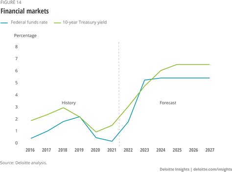 Us Economy Prediction 2024 Clare Felisha