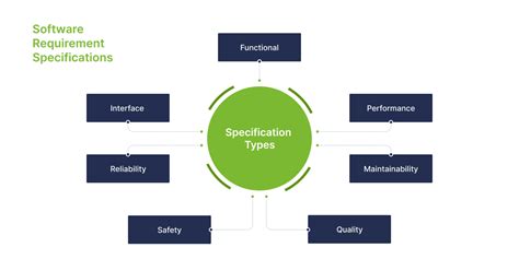 Software Requirements Specification SRS And Its Key Components SDH