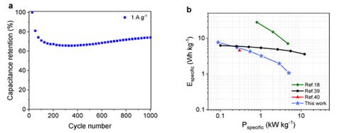 Energies Free Full Text One Pot Synthesis Of Bismuth Sulfide