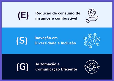 Estrat Gias De Esg No Rh Como Atuamos E Exemplos Pr Ticos