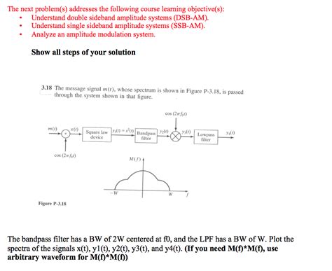 Solved The Message Signal M T Whose Spectrum Is Shown In Chegg