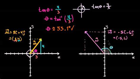 Obteniendo El Ngulo De Un Vector Desde Sus Componentes Matem Ticas