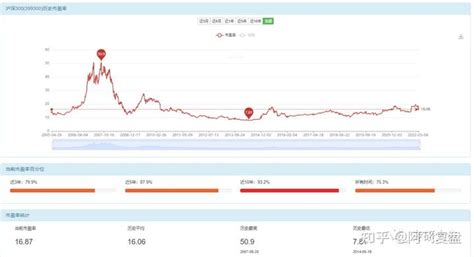 2022年a股上证指数研究 知乎