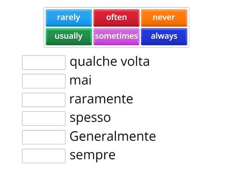 Gli Avverbi Di Frequenza Match Up