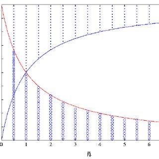 Diagram Of Entanglement For A Two Mode Squeezed State Interacting With