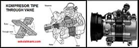 Fungsi Dan Jenis Kompresor Ac Mobil Teknik Otomotif