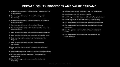 Pre Built And Customizable Private Equity Value Streams