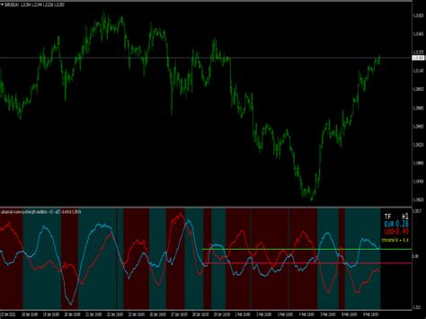 Advanced 28 Currency Strength Oscillator ⋆ Top Mt4 Indicators Mq4 Or Ex4 ⋆ Best Metatrader