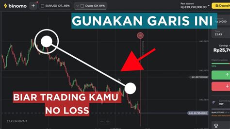 Trading Pasti Cuan Pakai Teknik Ini Profit Tanpa Indikator Youtube