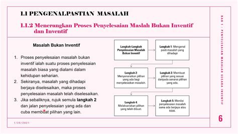 Proses Penyelesaian Masalah Bukan Inventif Bayleeillee