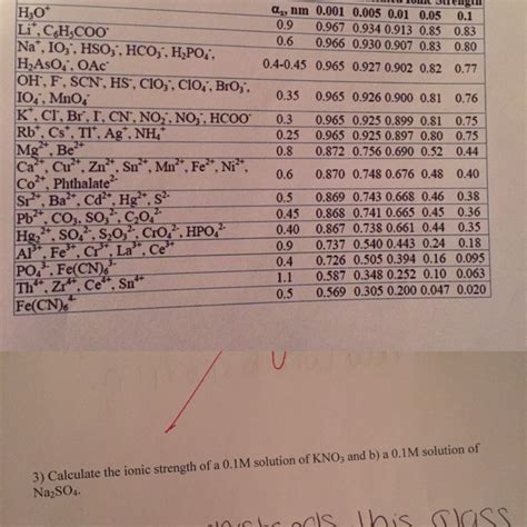 Solved Calculate The Ionic Strength Of A M Solution Of Chegg