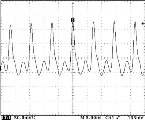 Expanded Oscilloscope Traces Of A Train Of Mode Locked Green Pulses At