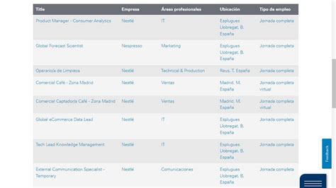 Nestlé job offers how to submit your CV and requirements World Today