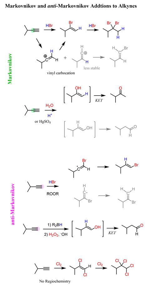 Electrophilic Addition Reactions Of Alkynes Chemistry Steps