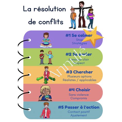 Résolution de conflits