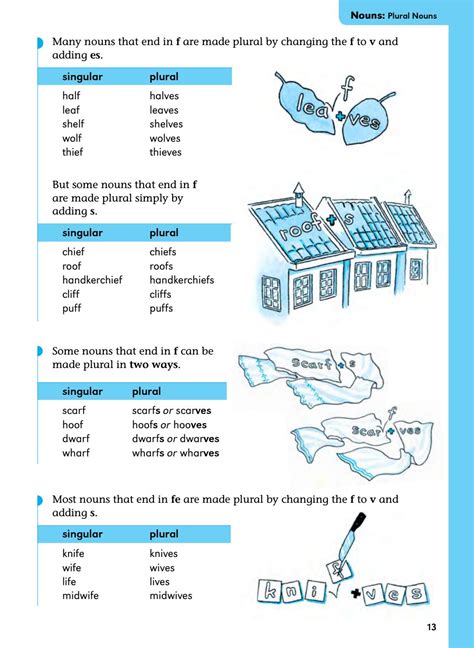 English Grammar Workbook Pdf