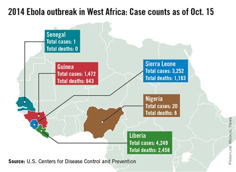 Ebola Deaths Near 4 500 In West Africa Mdedge Emergency Medicine