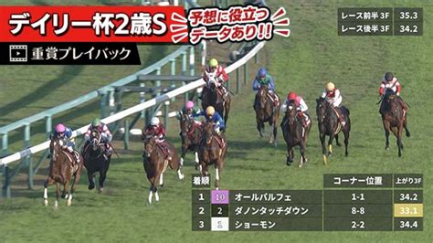 【デイリー杯2歳s 2023】過去5年のレース映像・傾向 競馬予想動画 Netkeiba