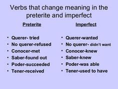 Enfoques 3 Preterite Vs Imperfect Flashcards Quizlet