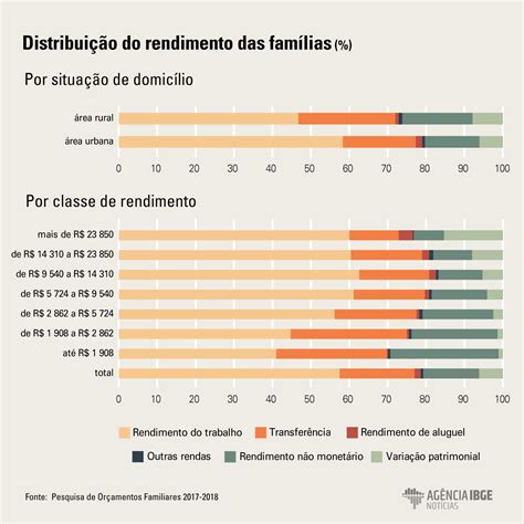 Geografia Isso N O Serve Para Fazer Nada Aposentadoria Sustenta A