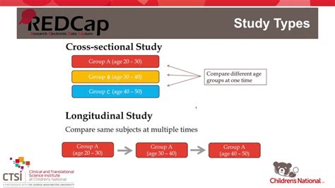 Redcap 101 Part 2 Redcap Policies And Project Structure Youtube