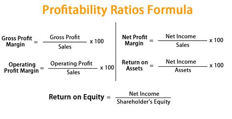 Profit Loss Equation Tessshebaylo