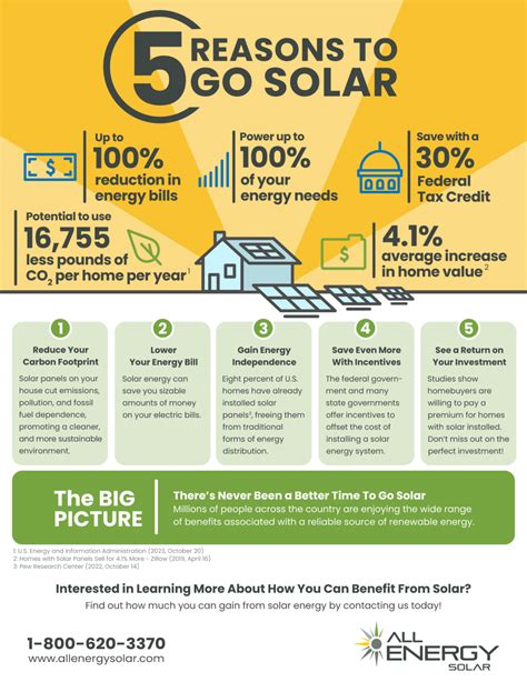 Infographic 5 Reasons To Go Solar