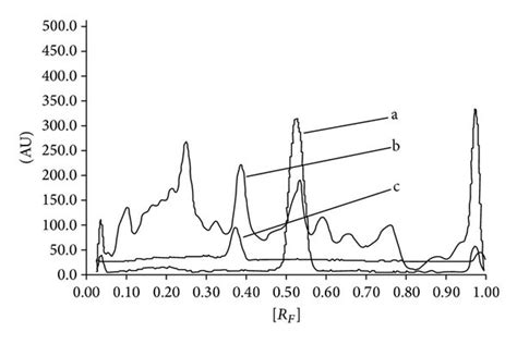 A Tlc Fingerprint Profile Of N Hexane Fraction Of Vitex Negundo