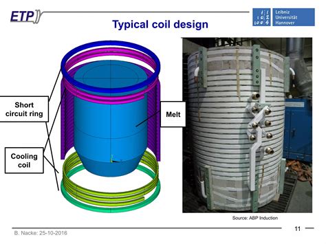 Induction Melting Technologies And Processes Ppt