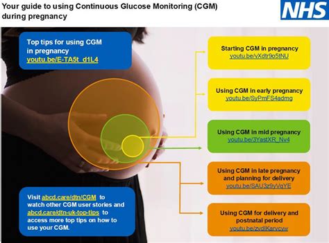 Gestational Diabetes Guidelines 2024 Nadia Valaree