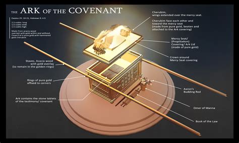 The Ark Of The Covenant In Ethiopia The Hidden History Of A Lost