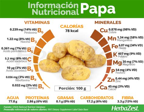 Los Beneficios Nutricionales De La Papa Poeta N Mada