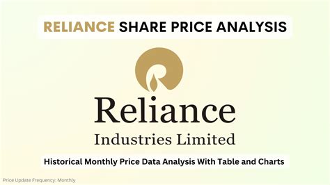 Reliance Industries Share Price In Chart Monthly Trends Analysis