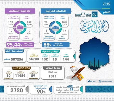 فرع شركة المنارة الوقفية بأبها on Twitter التقرير السنوي لفرع شركة