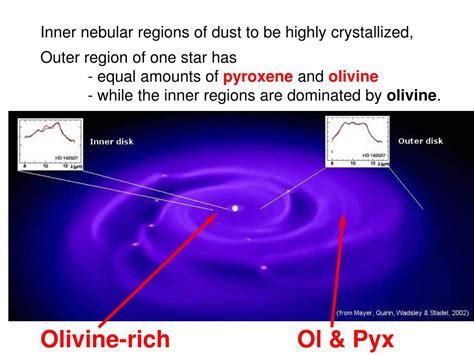 Ppt Uncertainties What Do We Mean Mean Age Of The Earth Element