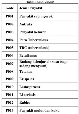 Perancangan Sistem Pakar Menggunakan Metode Backward Chaining Untuk