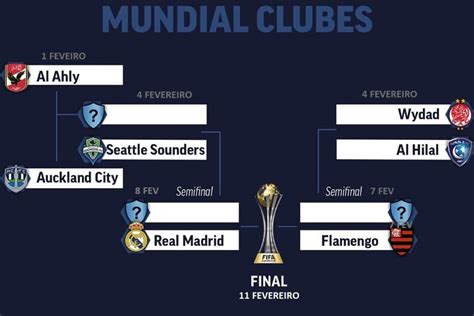 Como Será O Mundial De Clubes 2023 Datas Equipes Horarios