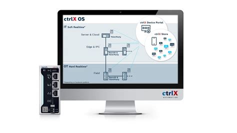 Bosch Rexroth Mit CtrlX AUTOMATION Auf Der SPS 2022 Bosch Rexroth