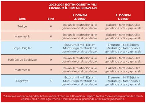 E Itim Retim Y I Ortak S Navlar Le Lgili Genel Bilgilendirme