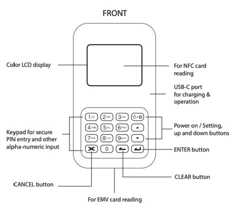 Setting Up The Wisepad With Lightspeed Payments Lightspeed Retail