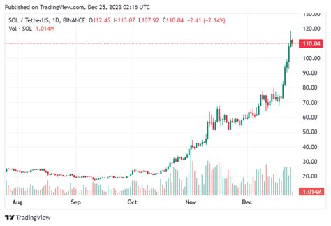 Nhà phát hành stablecoin Paxos mở rộng hoạt động sang blockchain Solana