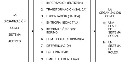 Teoría De Sistemas Qué Es Características Clasificación • Gestiopolis