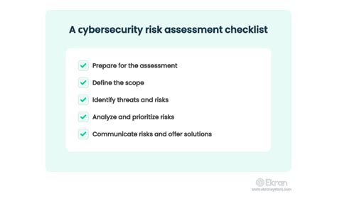 Key Steps On How To Perform A Cybersecurity Risk Assessment