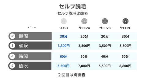 初めてご利用されるお客様へ セルフ脱毛とセルフホワイトニングサロンsoso（ソーソー）