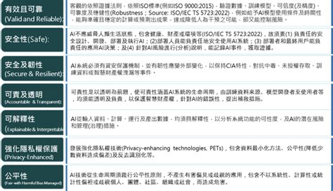 思想坦克》國安新挑戰 當ai加速產業智慧化 資安的風險及危機將伴隨而來 信傳媒