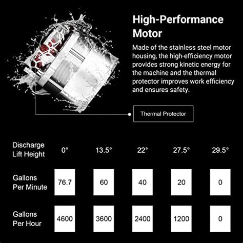 Dekopro Hp Gph Sump Pump Submersible Cast Iron And Stainless