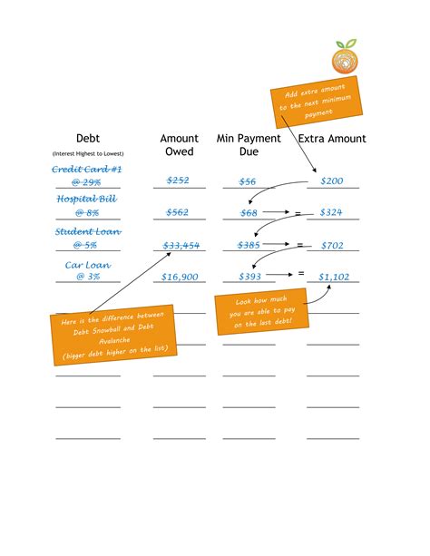 What is the Best Method for Paying Off Debt?